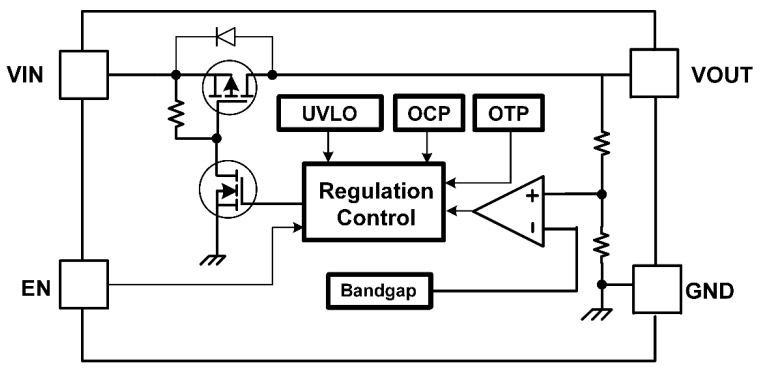 Block Diagram - Taiwan Semiconductor TSL9A12 Low Dropout Linear Voltage Regulators